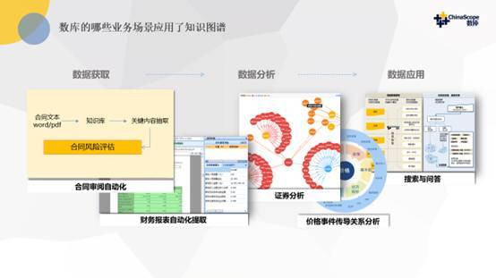 人工智能如何落地？微軟數據科學沙龍揭示行業知識圖譜與應用軟件開發新路徑